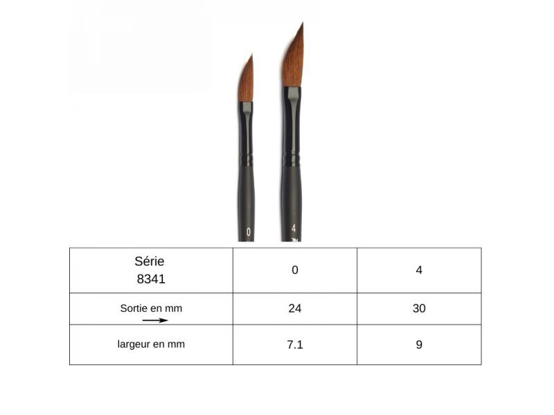 Set Pennelli Piatti Raphael Serie 8796 Vegan - 3 Pezzi, Numeri 2, 6, 10, Per Pittura Ad Acqua E Acrilico